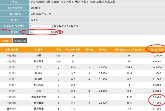 營養成份、醣份怎麼看?醣份查詢準確度最高的依據請你跟我這樣查