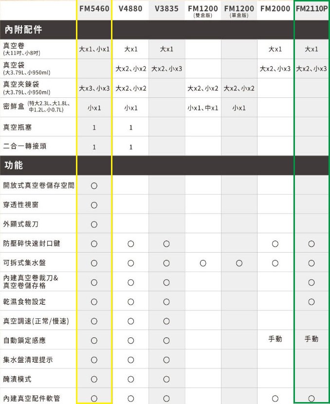 真空包裝機比較表.jpg