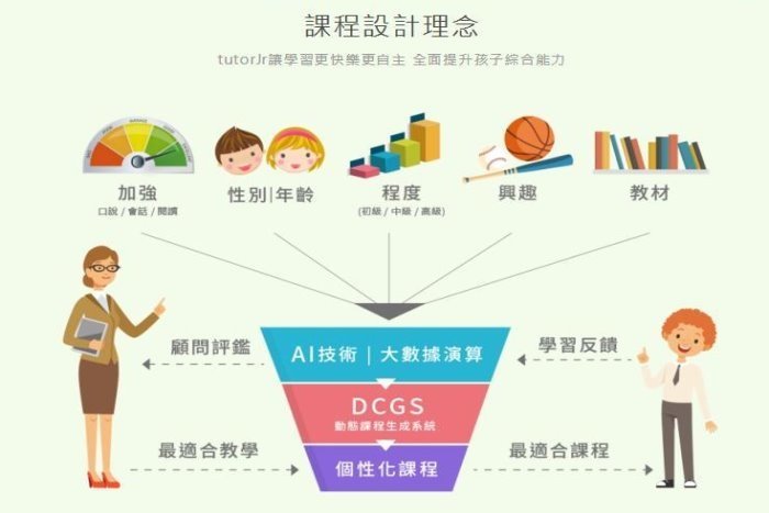 DCGS設計概念.jpg