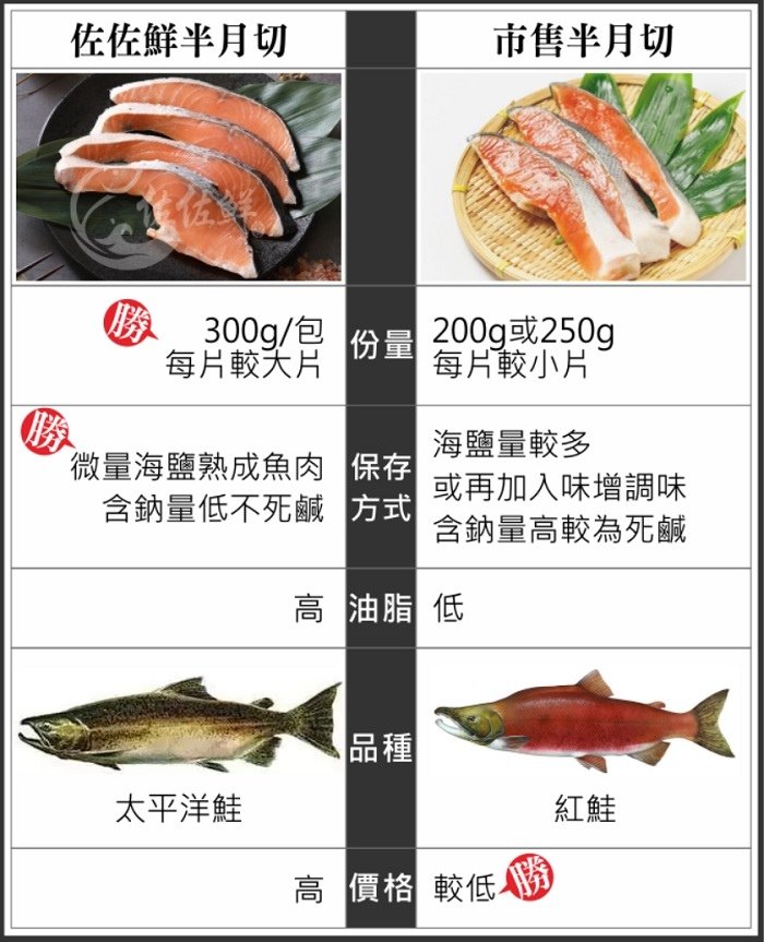 鮭魚03.jpg