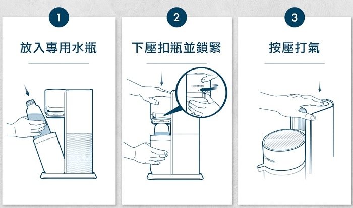 三步驟.jpg