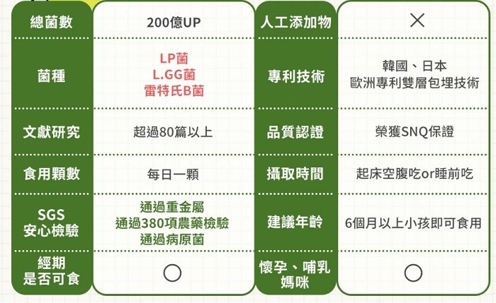 聯華食品堅果日記、無糖堅果抹醬、減鈉薯條、沖泡餐、居家保健品