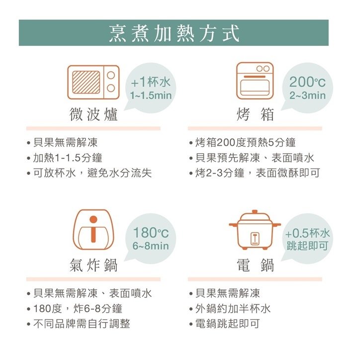 2025.1月減醣美味冷凍常備品：減醣貝果、鹽可頌＆減醣料理