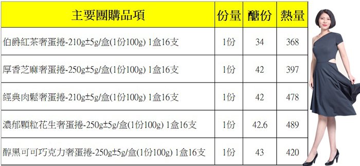 備受期待的減醣灌餡蛋捲! 原味時代限時美味團購