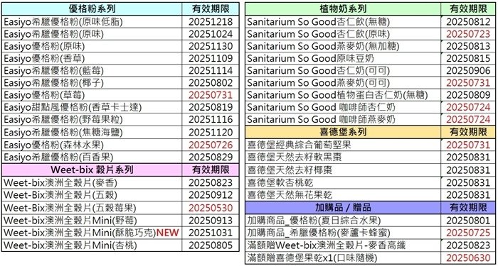 這是我做過最讚的自製優格，不分季節零失敗、免插電、免耗材：紐