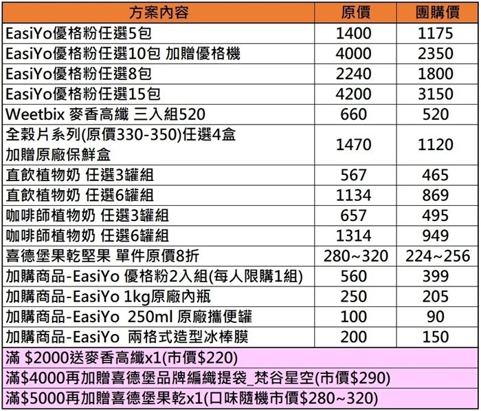 這是我做過最讚的自製優格，不分季節零失敗、免插電、免耗材：紐