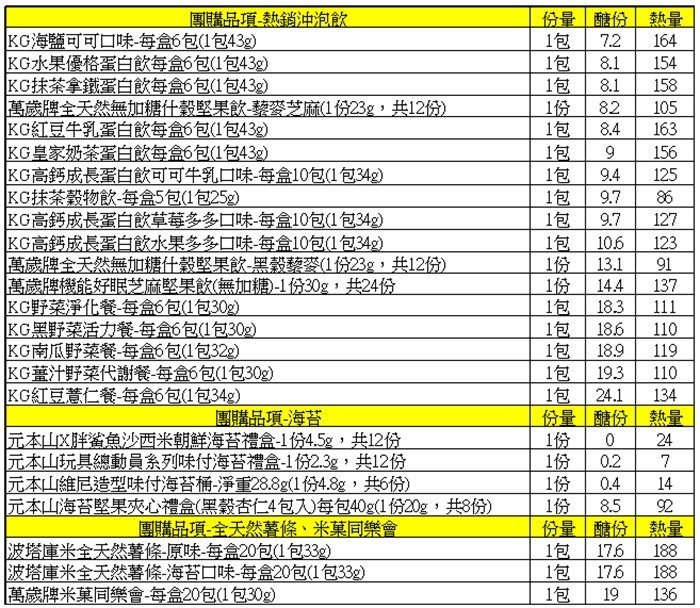 聯華食品堅果日記、無糖堅果抹醬、減鈉薯條、沖泡餐、居家保健品