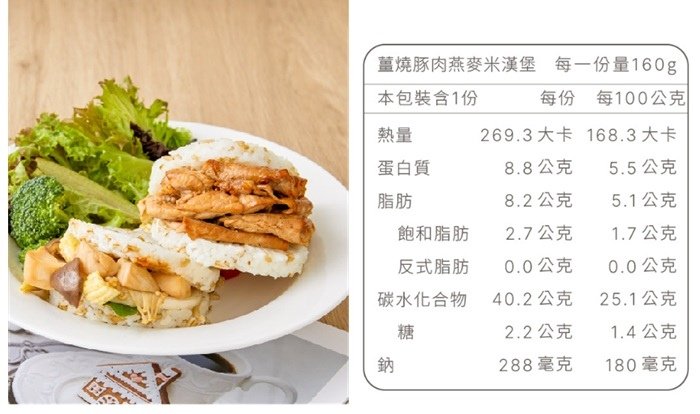 2025.5月減醣美味冷凍常備品：減醣貝果、鹽可頌、雞腿排、