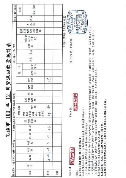 103-12月份資源回收報表