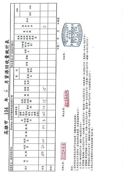 104年6月份回收報表