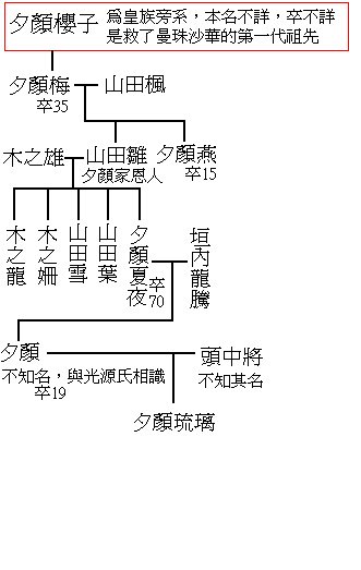 夕顏家族譜1.bmp