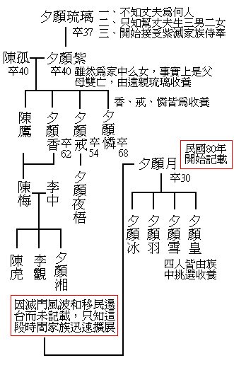 夕顏家族譜2.bmp
