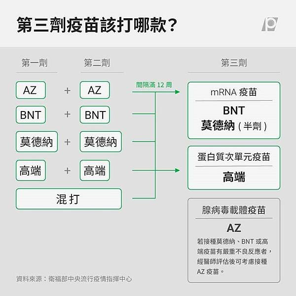 混打疫苗表.jpg