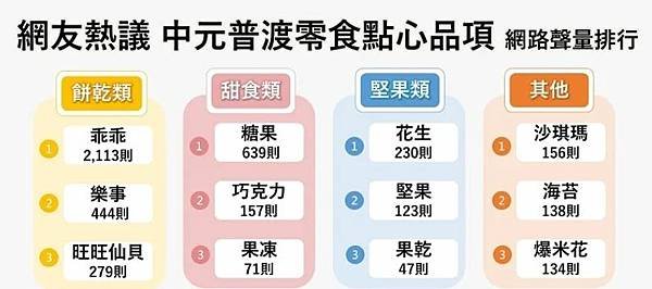 台中北屯區機車免抵押免留車借款.JPG