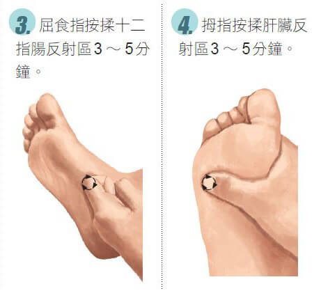 專治腸胃炎、胃潰瘍的腳部穴位按摩03