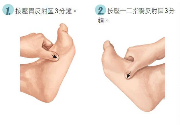 專治腸胃炎、胃潰瘍的腳部穴位按摩12