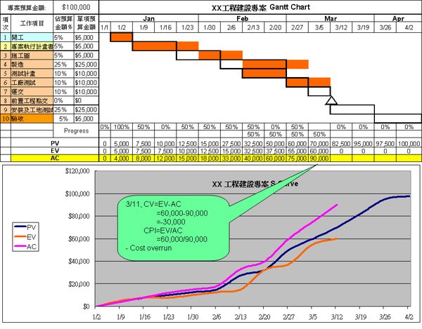 Earned value.bmp