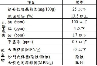 表2.jpg