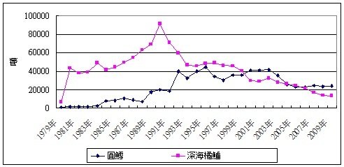 深海魚產量.jpg