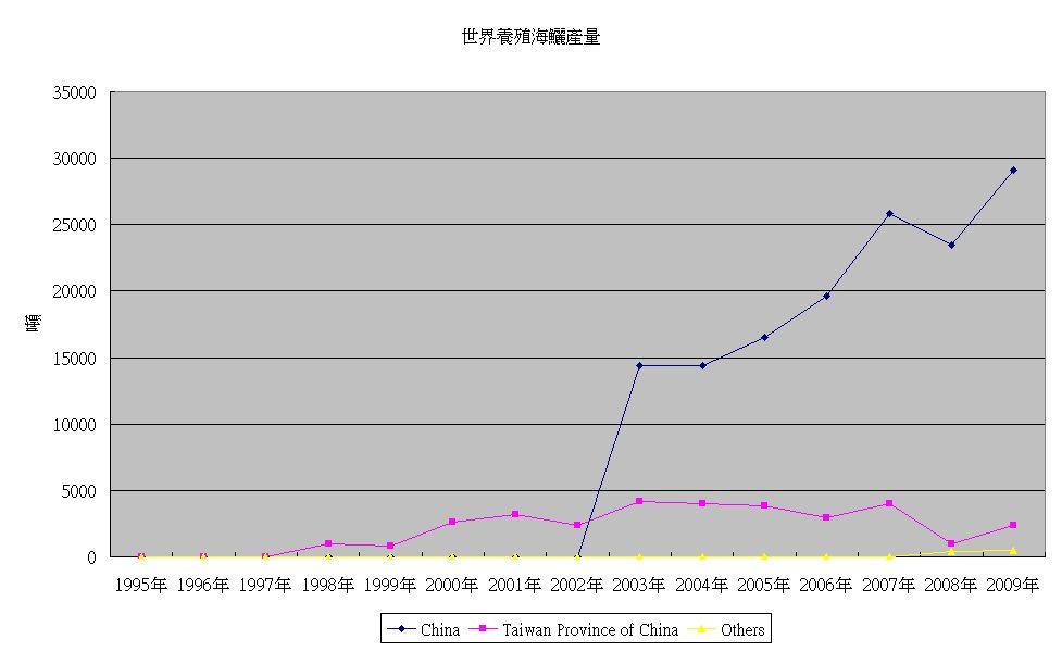 世界養殖海鱺產量.jpg