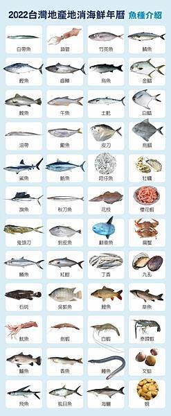 2022月曆魚種(1).jpg