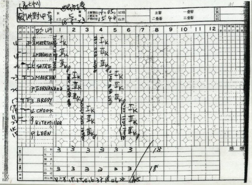 1979年陳昭安18K三振記錄表.jpg