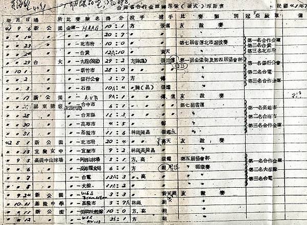 1952年合庫棒球隊球歷表.jpg