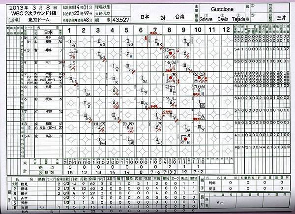 日本隊比賽紀錄.jpg