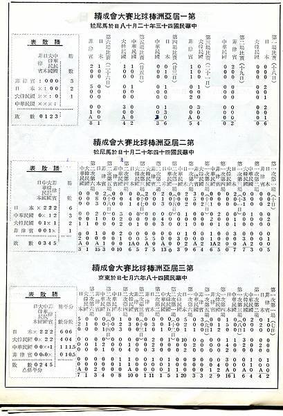 1962第四屆亞洲棒球大會手冊 (7).jpg