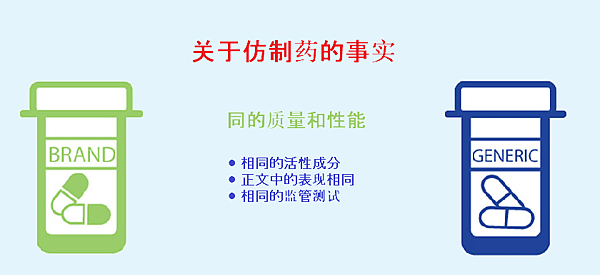 generic-drugs-cn.png