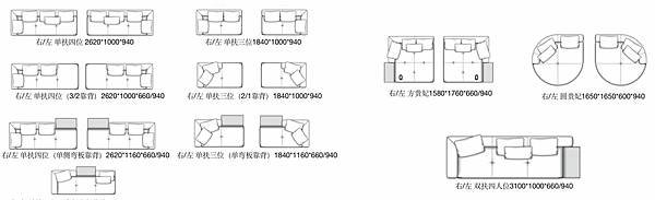 康納利排列.JPG