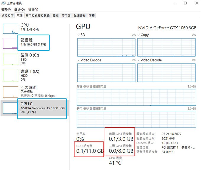 【電腦組裝】顯示卡的選購與推薦 　 (2024年12月更新)