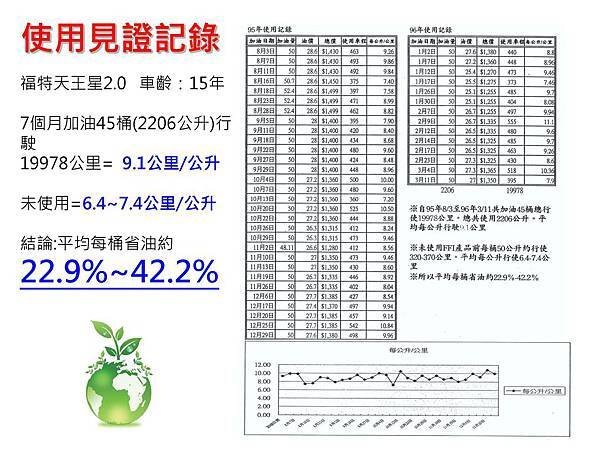 環保省油催化劑(已改字體)-page-024