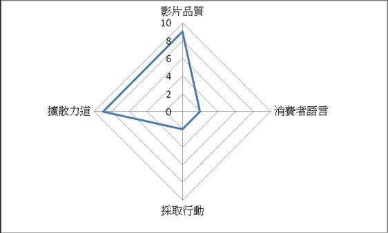 【超扯童話血多】賣火柴小女孩-原則評比.jpg