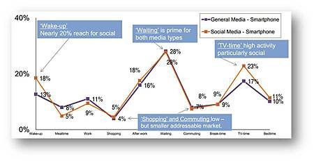 資料來源-ABI Research Survey, June 2012