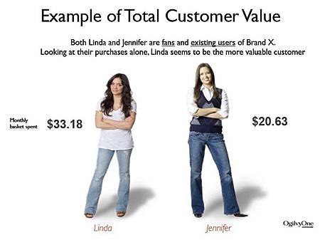 Customer Value