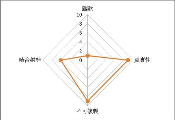 [預告]民視新兵日記-內容評比.jpg