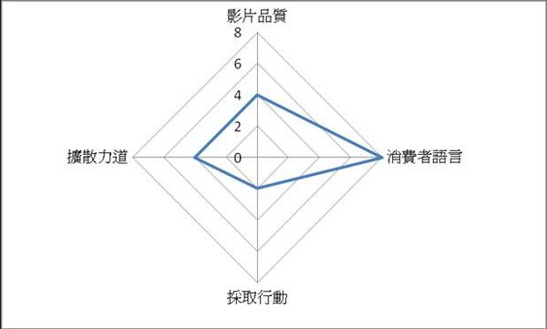 他 蔡阿嘎 師傳葉問-原則評比.jpg