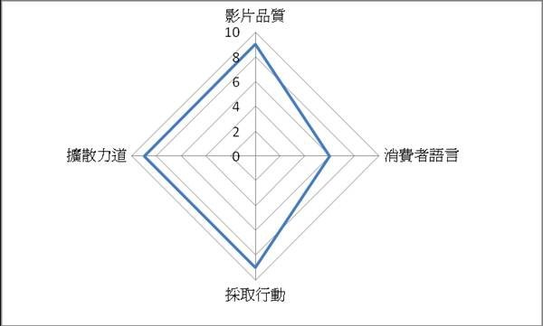 [預告]民視新兵日記-原則評比.jpg