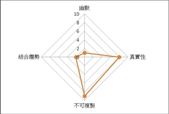 【超扯童話血多】賣火柴小女孩-內容評比.jpg