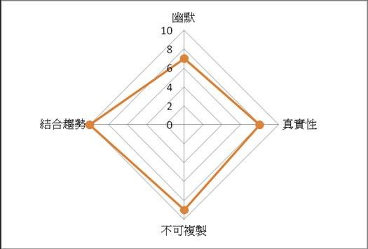 木偶人動畫-內容評比.jpg