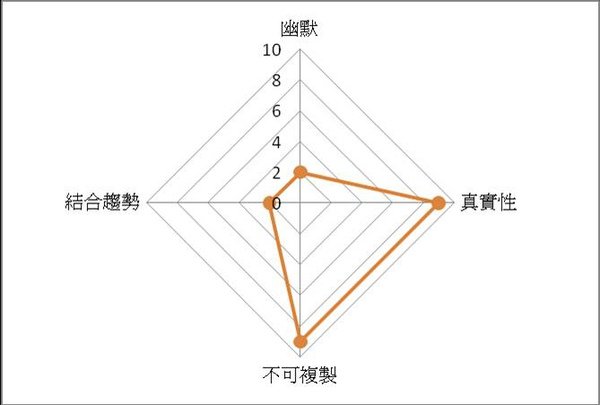 高階技術-內容評比.jpg