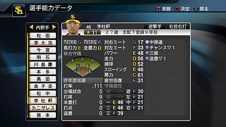 Professional BaseBall Spirits 2015_6