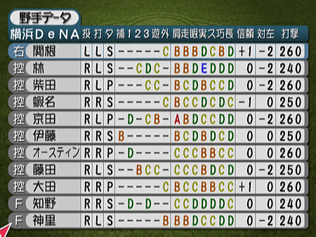 新Best Play Baseball-2023決定版（橫濱