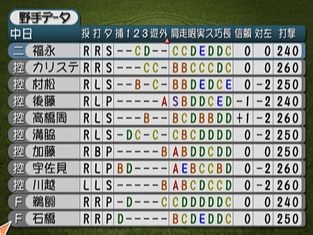 新Best Play Baseball-2023決定版（中日