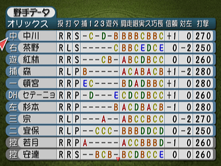 新Best Play Baseball-2023決定版（歐力