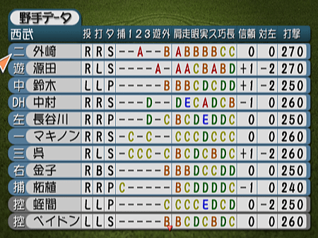 新Best Play Baseball-2023決定版（西武