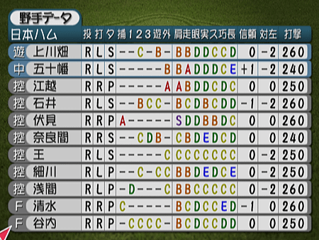 新Best Play Baseball-2023決定版（火腿