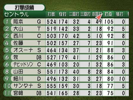 新Best Play Baseball-2023決定版各項排