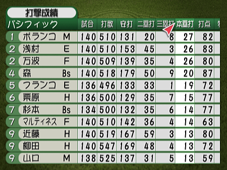 新Best Play Baseball-2023決定版各項排